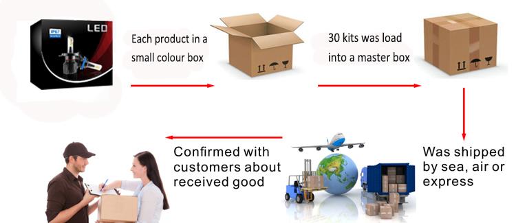 M1-paket i otprema.jpg