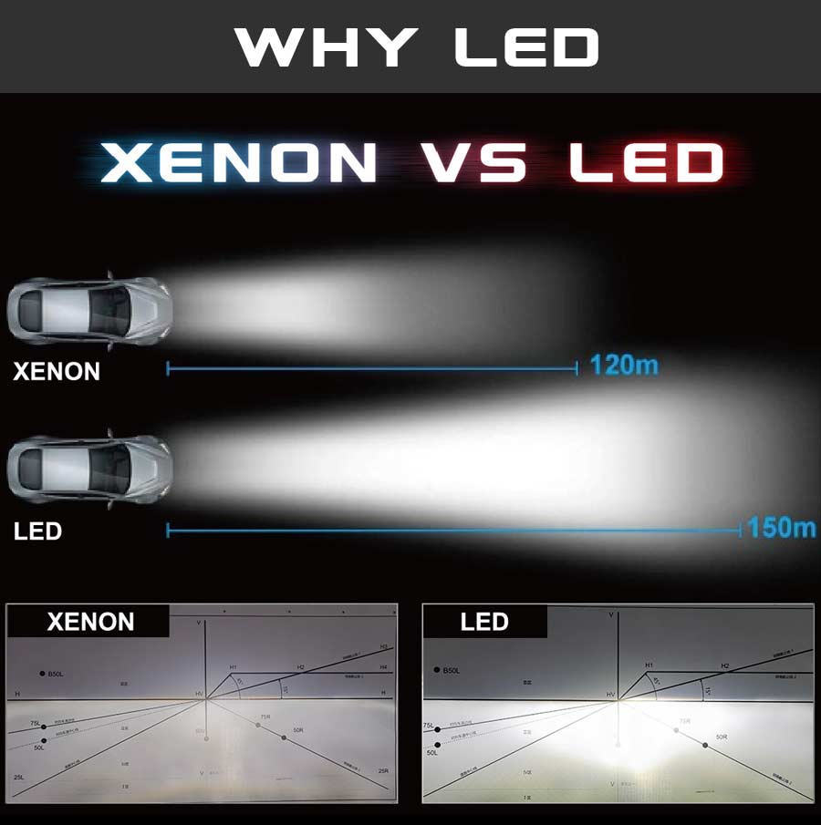 d2s led conversion