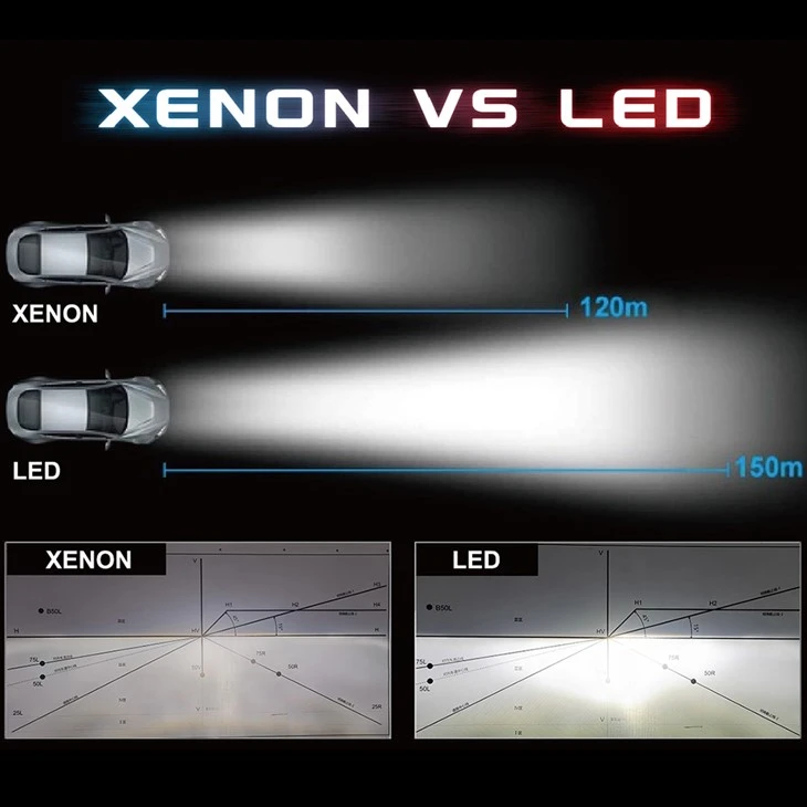 Original Car 35W D2S LED Bulbs